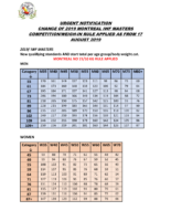 2019 Iwf Masters Competıtıon Start Total Per Age Group And Body Weıght Cat Applıed As Of 17 August 2019