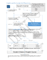 Ivc English And Esl Placement Logic V1 9 Draft