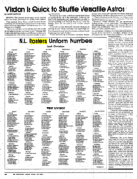 1981 Nl Rosters