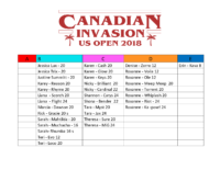 Canadian Invasion 2018 Uk Open Groupings