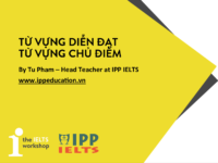 IELTS Workshop 101 – Tu__ vu__ng trong Writing va_ Speaking
