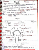 Complete Biology ( जीव विज्ञान ) Handwritten Notes in hindi