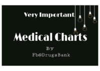 Important Medical Charts.Pdf