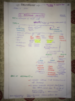 Usmle Step 2 Ck Lecture Notes Rheumatology