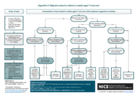 Algorithm C Objective Tests For Asthma İn Adults Aged 17 And Over