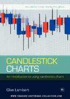 An İntroduction To Using Candlestick Charts