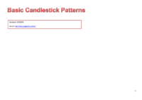 Basic Candlestick Pattern