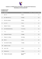 Feedback On Frcem Primary Examination
