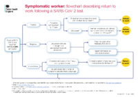 Flowchart For Return To Work Symptomatic V3.1