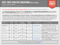 Free Question Directory