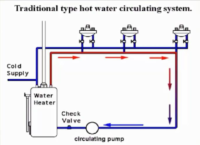 Hot Water Supply System