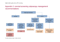 Cervical Screening Colposcopy Management Recommendations