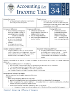 34 Accounting For Income Tax