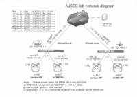 Ajsec Lab Network Diagram