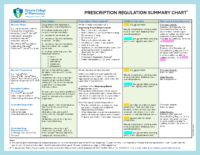 Support Rx Regulation Summary Chart (Summary Of Laws) By Opc