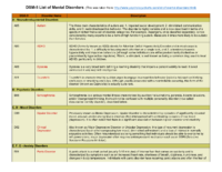Dsm 5 Mh Personality Disorders Quick Glance