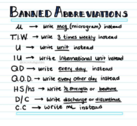 Banned Abbreviations Flashcard