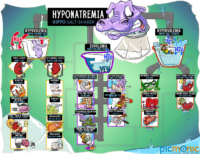 Hyponatremia Hippo Salt Shaker Flashcard
