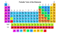 Periodic Table Wall Paper Flashcard