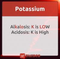 Potassium Alkalosis and Acidosis Flashcard