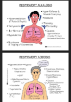 Respiratory Alkalosis And Respiratory Acidosis Flashcard