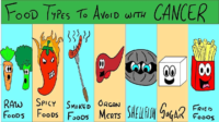 Food Types To Avoid With Cancer Flashcards