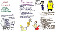 Lung Cancer Risk Factors Flashcards