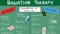Radiation Therapy Flashcards