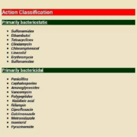 Action Classification Drugs Types – Pharmacology Drug Cards
