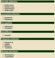 Anthelmintics Types 2 – Pharmacology Drug Cards