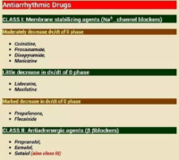 Antiarrhythmic Drugs – Pharmacology Drug Cards