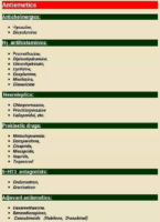 Antiemetics Types – Anticholinergics – Neuroleptics – Prokinetic Drugs