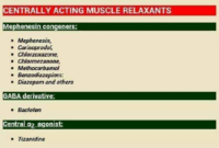 Centrally Acting Muscle Relaxants – Nursing Pharmacology Lecture Notes
