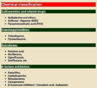 Chemical Classification – Pharmacology Drug Cards