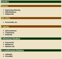 Diuretics Drug Types – Pharmacology Drug Cards