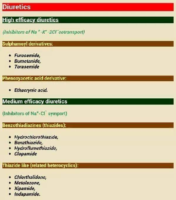 Diuretics Types – Pharmacology Drug Cards