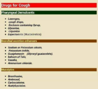 Drugs For Cough – Pharyngeal Demulcents – Pharmacology Drug Cards