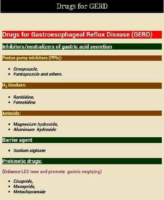 Drugs For Gastroesophageal Reflux Disease (Gerd)
