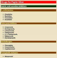 Drugs For Peptic Ulser – Drugs Types And Notes