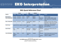 EKG Quick Reference Chart
