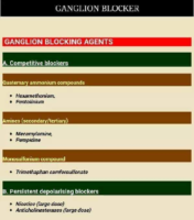 Ganglion Blocking Agents – Pharmacology Drug Cards