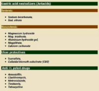 Gastric Acid Neutralizers (Antacids) Pharmacology Drug Cards