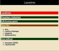 Laxatives – Laxative Drugs – Nursing Pharmacology Lecture Notes