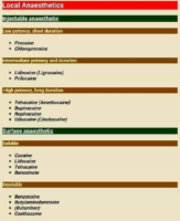 Local Anaesthetics Types – Drug Cards