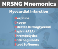 NRSNG Mnemonics – Myocardial İnfarction – With Mnemonic Word
