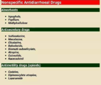 Nonspecific Antidiarrhoeal Drugs – Nursing Pharmacology Lecture Notes