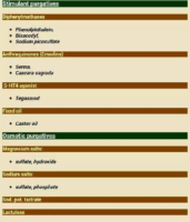 Stimulant Purgatives – Osmotic Purgatives – Pharmacology Drug Cards