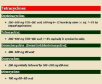 Tetracycline Types – Pharmacology Drug Cards