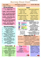 4. Nursing Cheat Sheet-Questions And Answers For Nclex