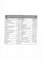 Biochemistry Physiology